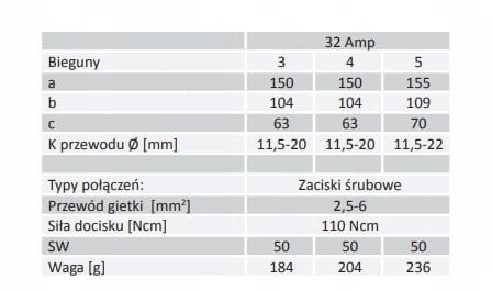 PCE wtyczka przenośna 02